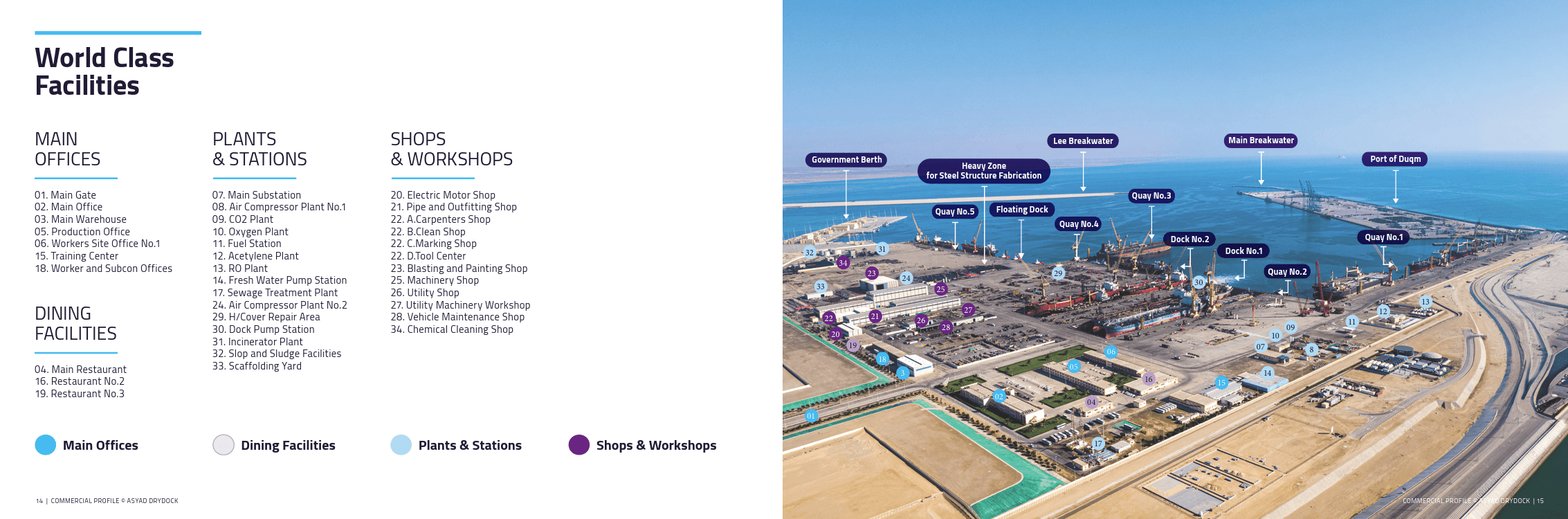 Organizational Transformation