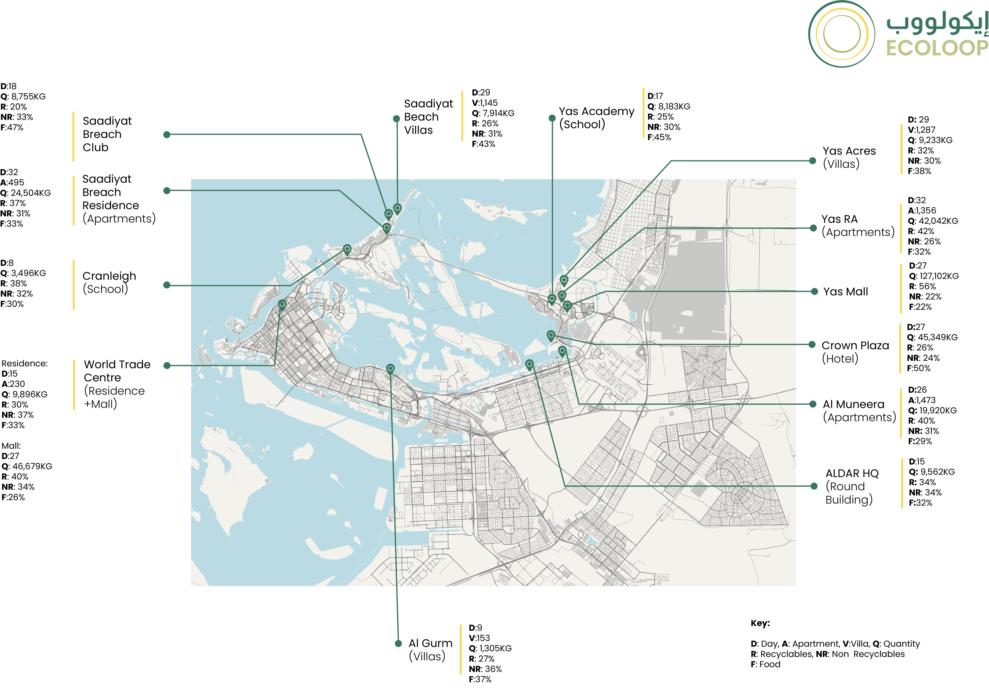 Strategic Partnership-Ecoloop