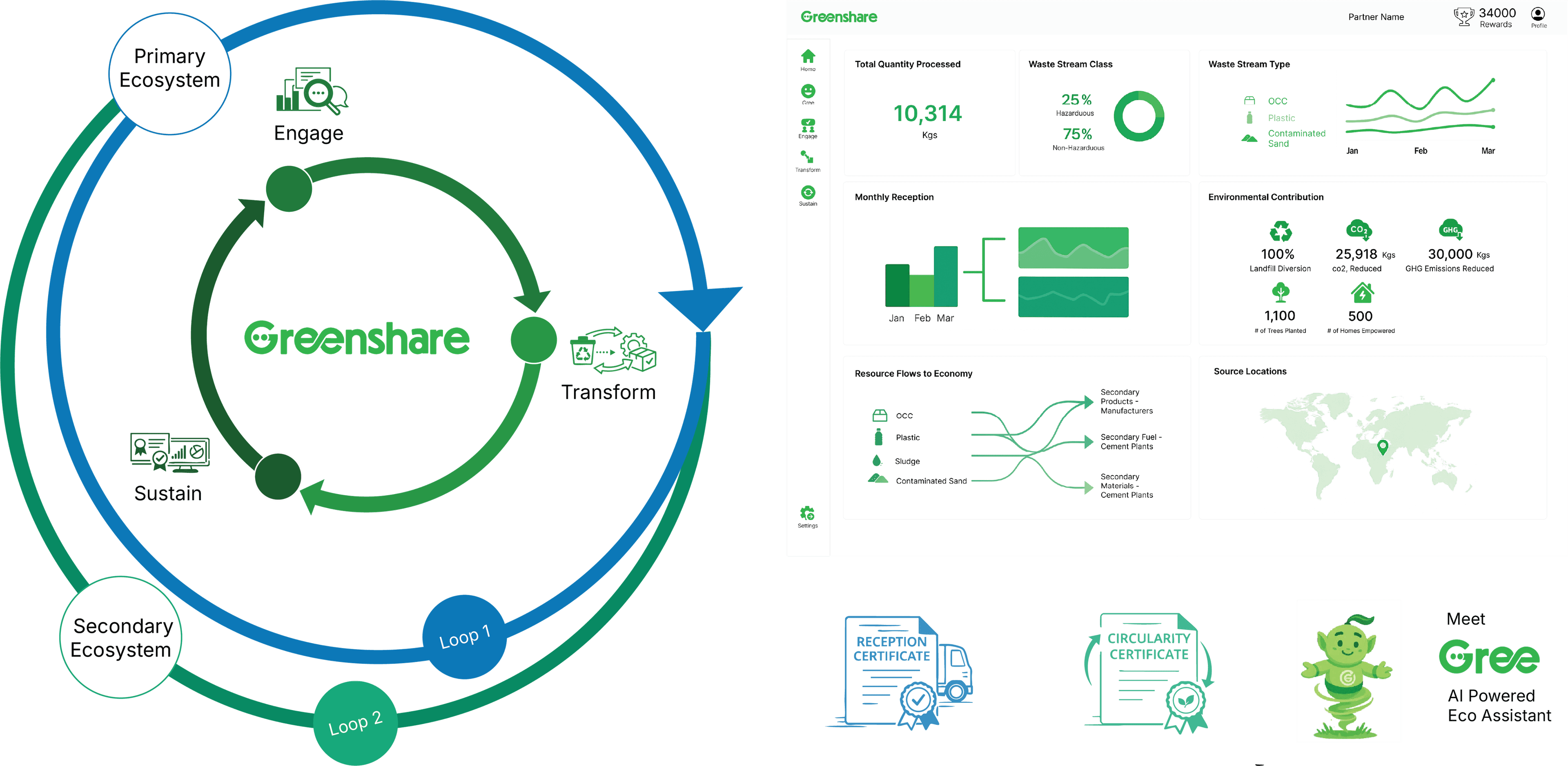 Circular Intelligence and Traceability Platform – Greenshare